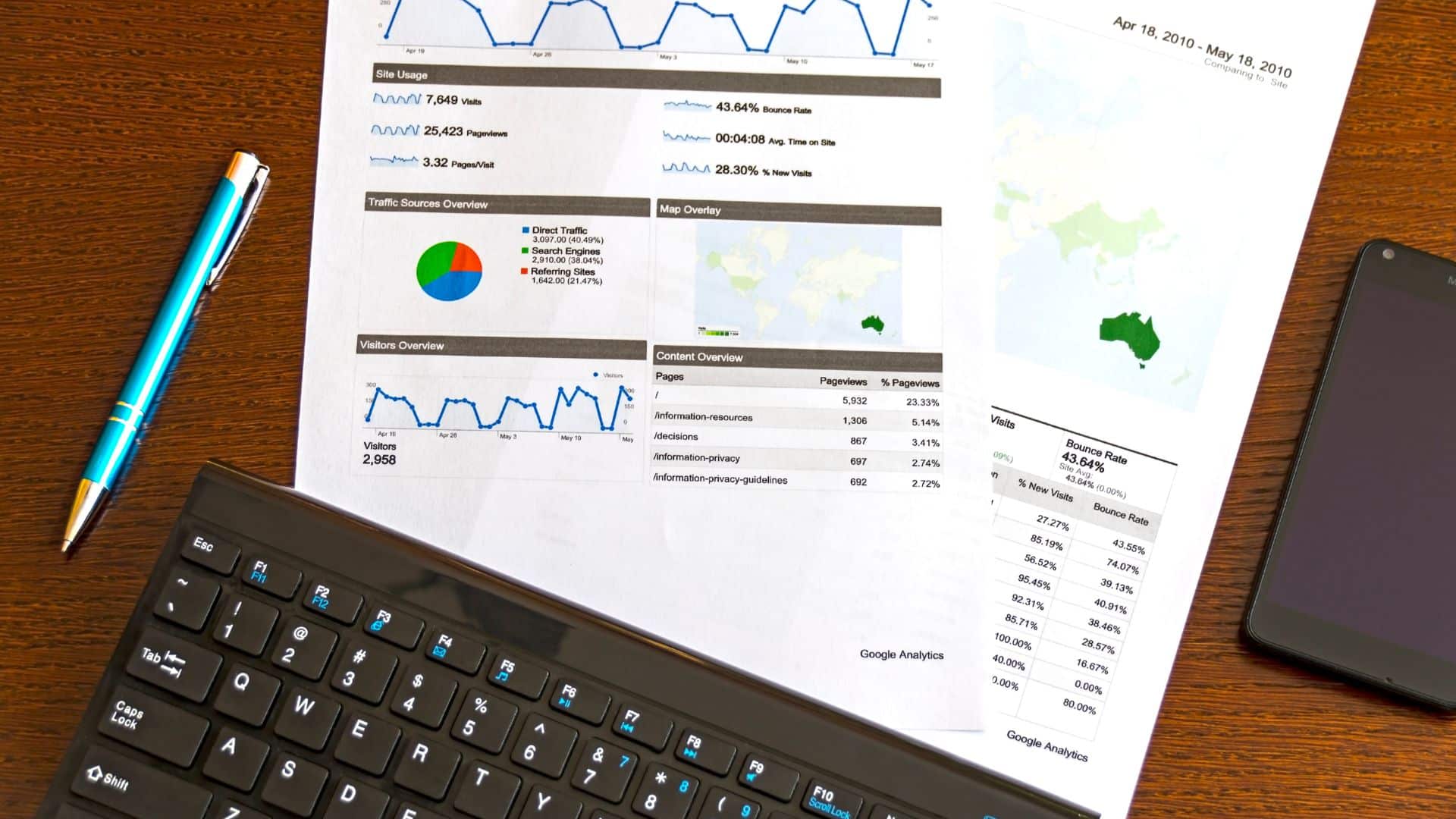 how to build a successful revenue operations career how to build a successful revenue operations career featured image
